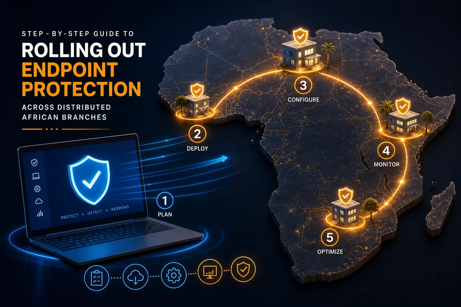 Step by Step Guide to Rolling Out Endpoint Protection Across Distributed African Branches