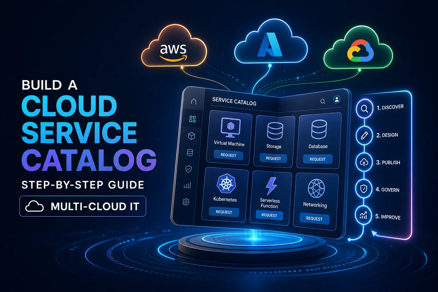 How to Build a Cloud Service Catalog: Step-by-Step Guide for Multi-Cloud IT